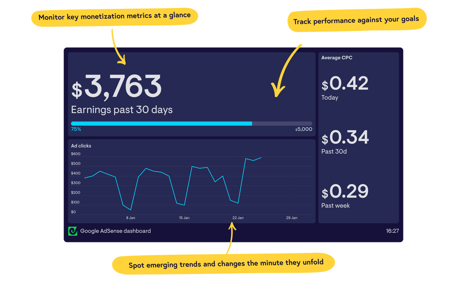 Google AdSense Complete Guide for Beginners: Approval, Setup and First Payment