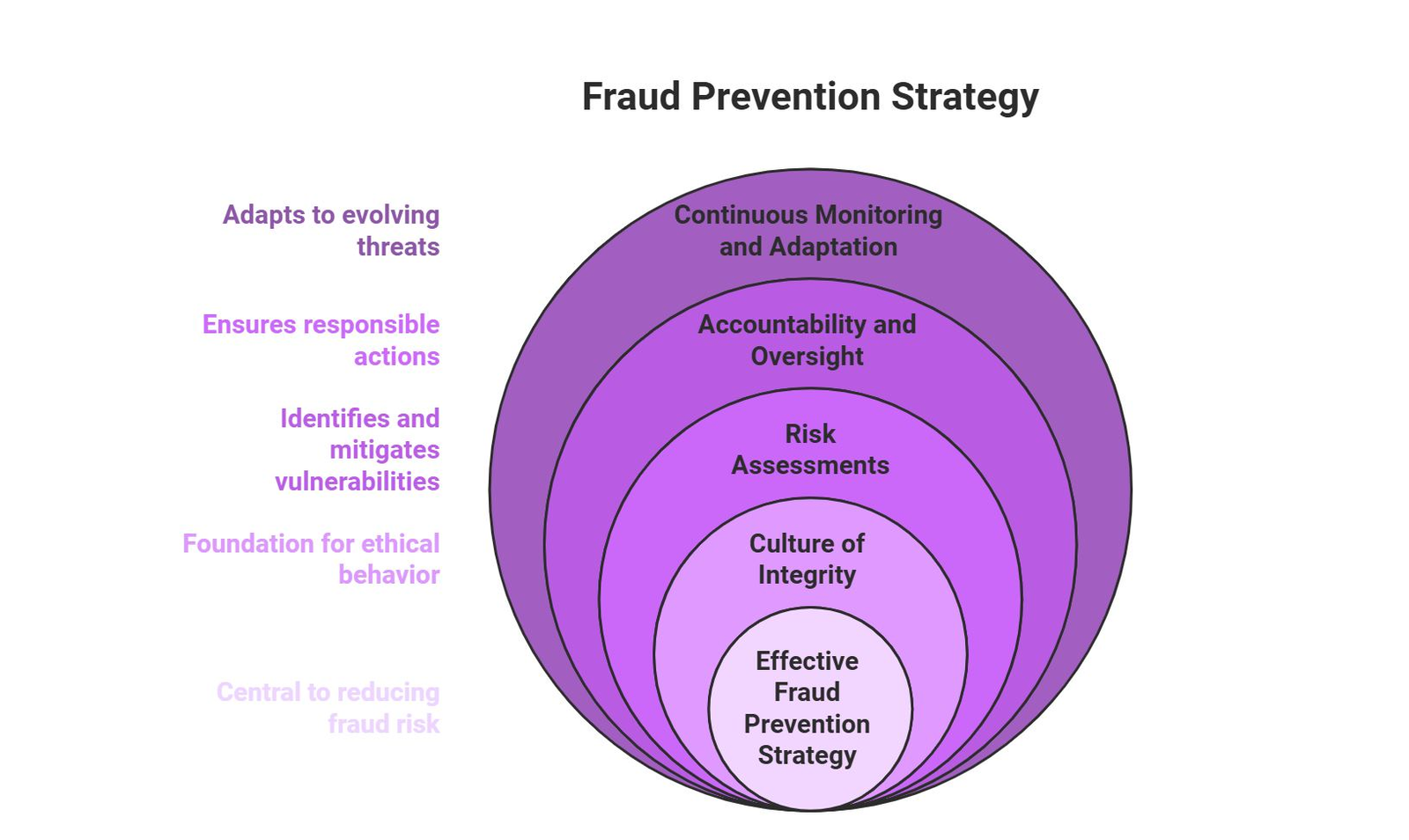 Don't Get Caught by AdSense Click Fraud: How to Protect Your Account