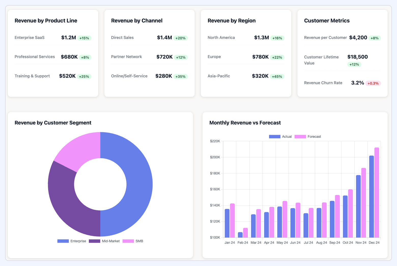 Mediavine Explained: Requirements, Realistic RPMs and How to Get Accepted