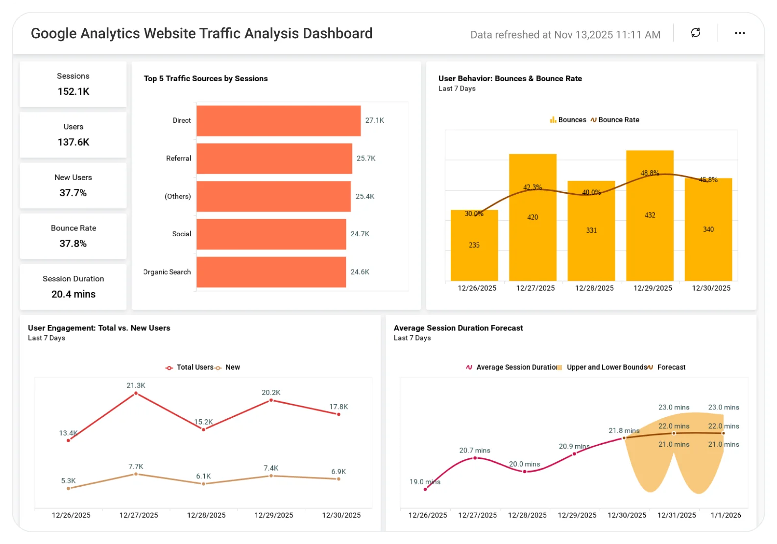 Google Analytics 4 Setup for Bloggers: What to Install and What to Ignore